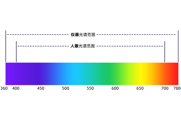 彩譜臺(tái)式分光測(cè)色儀DS-36D