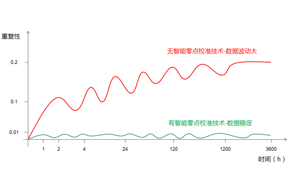 彩譜臺(tái)式分光測(cè)色儀DS-36D