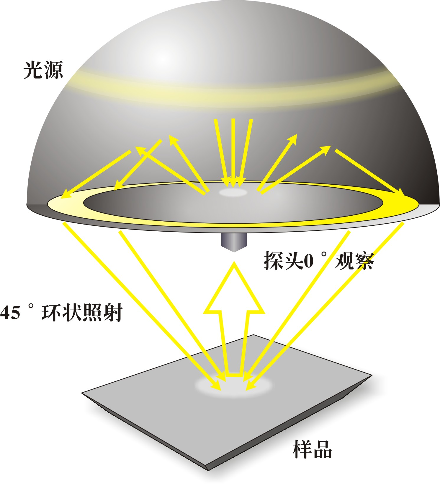 彩譜臺(tái)式分光測(cè)色儀CS-820N