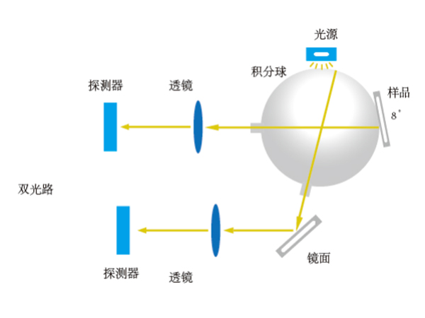 彩谱台式分光测色仪CS-820N