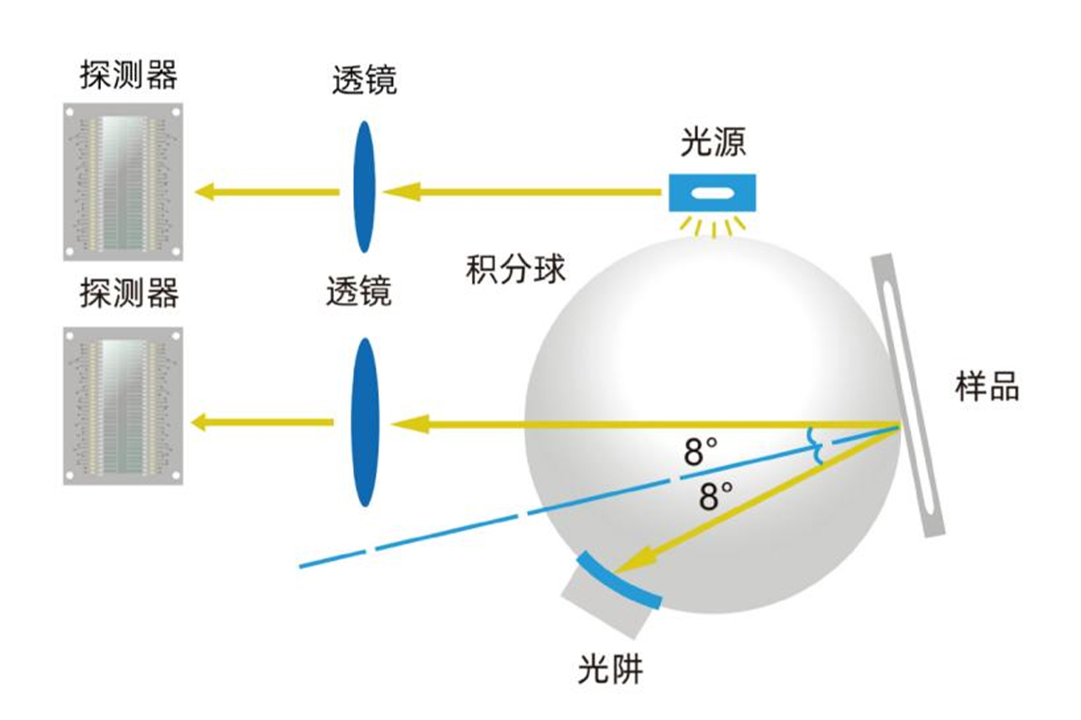 彩谱色差仪DS-200系列